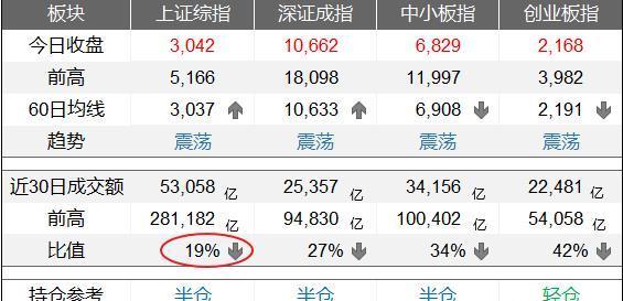 gdp是不是成交额_天猫双十一成交额图片(3)