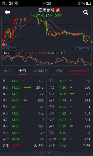 十档行情提示,卖方2万手!_云南锗业(002428)股吧_东方