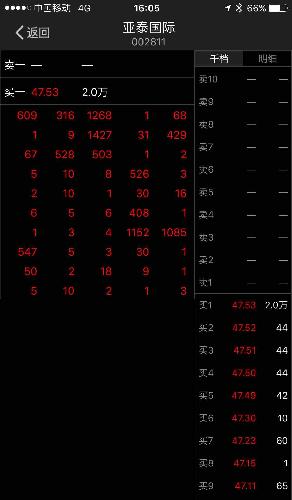 2811还能继续涨停!_亚泰国际(002811)股吧_东