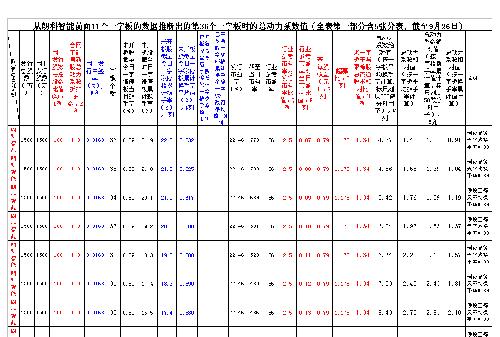 从朗科智能前面11个一字板的数据推断出的第