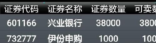 申购新股一个月,中来伊份一千股, 坚持申购,必有