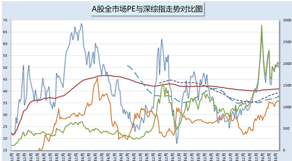 无风险利率是否可以判断股市牛熊吗?_博客(dc