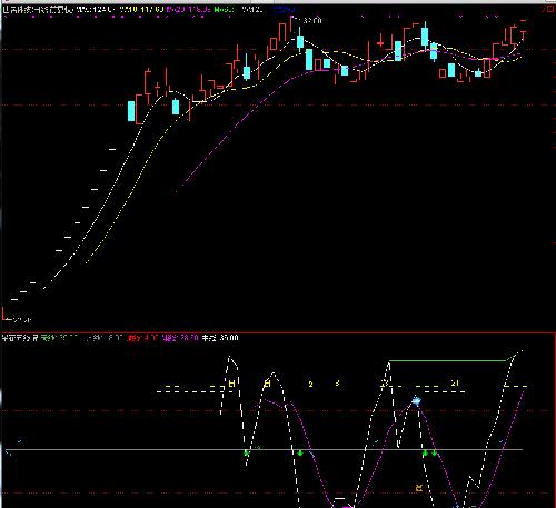世名科技。麦趣尔。_世名科技(300522)股吧_