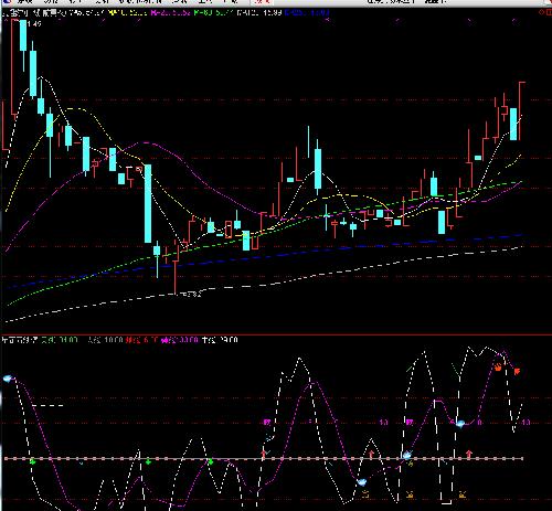 世名科技。麦趣尔。_世名科技(300522)股吧_