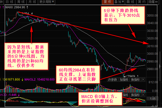 图解上证A股短线趋势!_博客(dcblog)股吧_东方