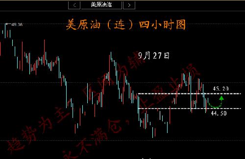 9月28日美原油(连)行情分析_原油(yuanyou)股吧
