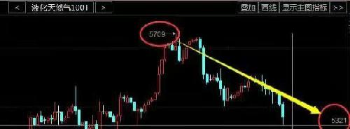 天然气中长线盈利近400点!跟上单子的,仓位大