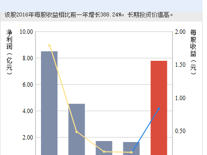 总收入_预计总收入(2)