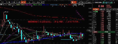 600399股价到233日线以上是必须的_抚顺特钢