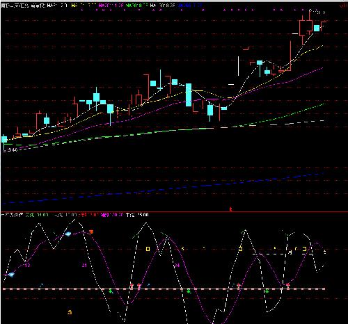 南极电商+山西证券_南极电商(002127)股吧_东