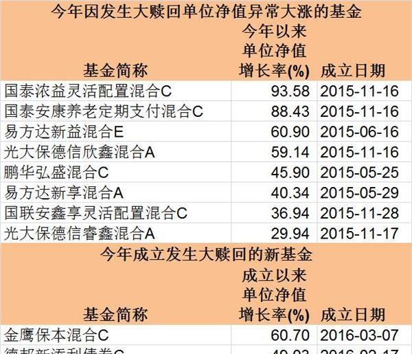 基金是不是跟股票一样上下午都有盈亏结算的?