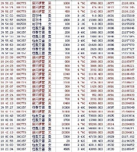 刚买进就捞了一票,恒泰艾普这个股票真是牛逼