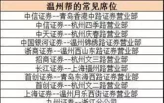 温州帮常见席位_大庆华科(000985)股吧_东方