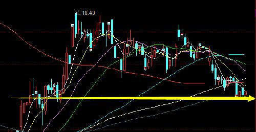 时代新材半年线附近做底趋势!_时代新材(6004