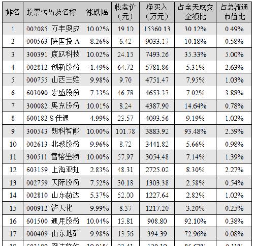 9月29日益学堂早盘资讯:盘前热点板块解读_华