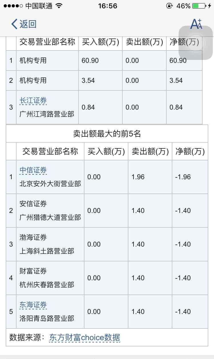 6中签号查询-农尚环境中签号码-300541股票中