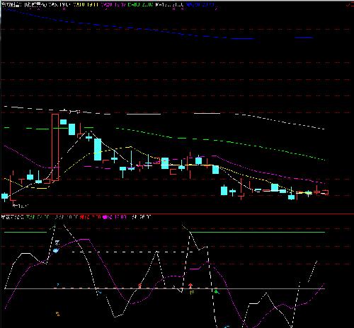 鲍斯股份300441 东方雨虹002271 恒立液压60