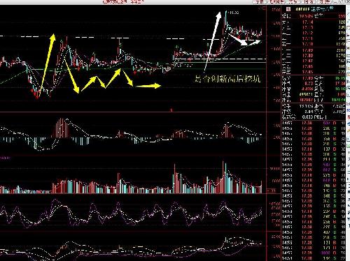 深深宝A之拙见_深深宝A(000019)股吧_东方财