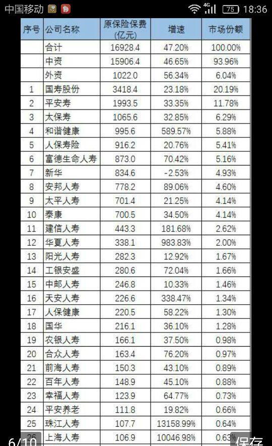 买保险一年要交多少钱-出国保险多少钱,学生意