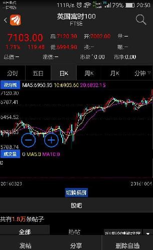 外围迭创新高_新天然气(603393)股吧_东方财