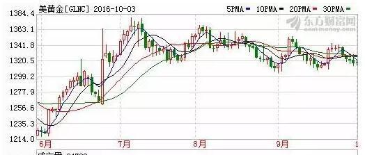 鑫月析金:石油、黄金、美元、人民币汇率_博客