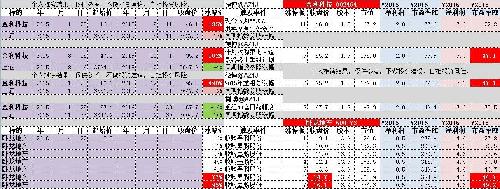 估计极限5-7个涨停