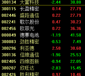 节后智能手机股的短线机会_博客(dcblog)股吧