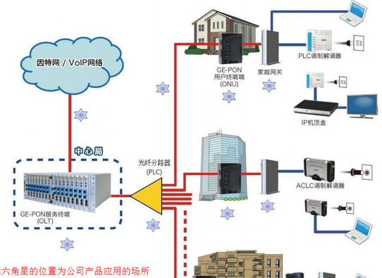 七大角度全面解析天孚通信!_天孚通信(300394