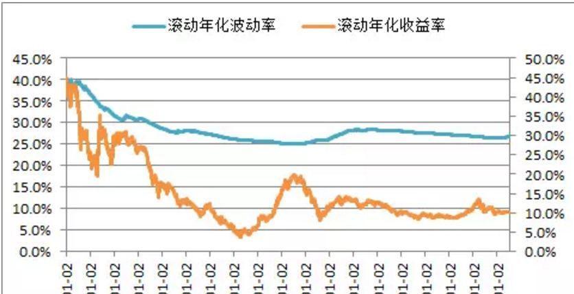 2000到2020GDP增长率_中国人口增长率变化图(3)