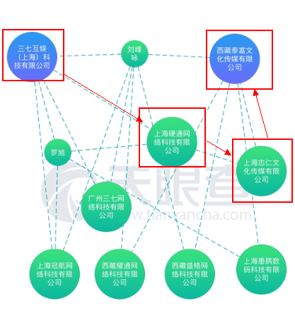 收入证明_资产变卖收入(2)