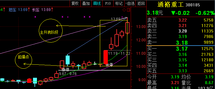 阳普医疗吧 正文   股票-1(1984174791) 2016/10/9 11:41:13
