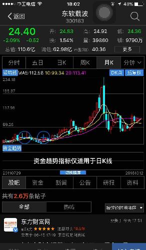 东软载波涨到了234.18元,鼎信呢?_鼎信通讯(6