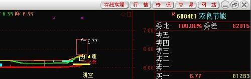 今日双良节能_双良节能(600481)股吧_东方财