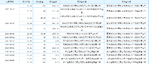 国信证券股份有限公司深圳红岭中路证券营业部