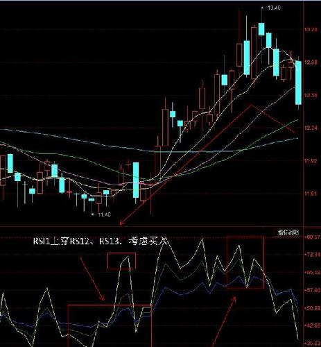 收盘涨跌:强弱指标( RSI)应用之招_核心内参(h
