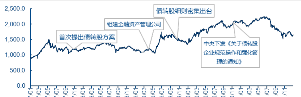债转股及相关个股--ABC112346