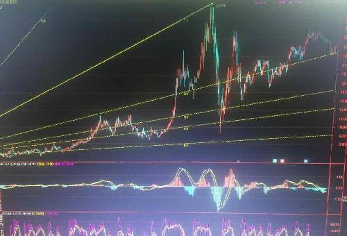 日线周线月线_上证指数(zssh000001)股吧_东