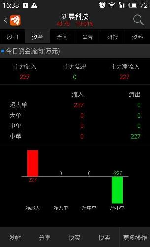 国家秘密、航天、空管、银行、区块链!机构对