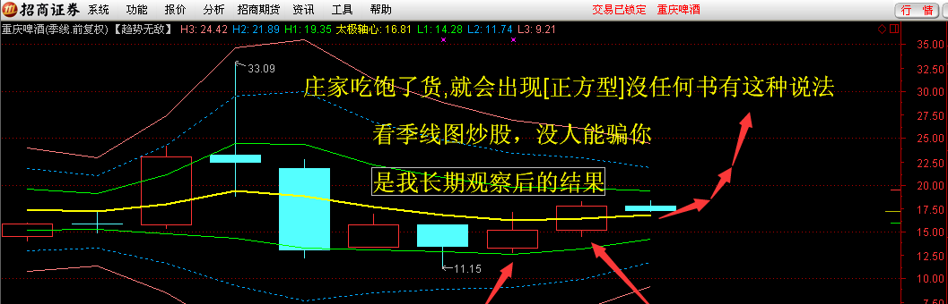 看季线图炒股,没人能骗你!