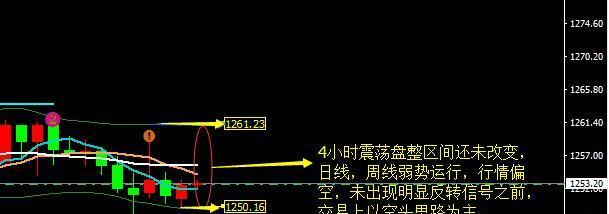 香港第一金平台:黄金交易策略(持续更新) 黄金