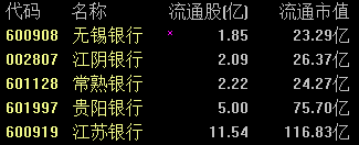 最小盘金融股一一流通市值仅仅23亿元一一可