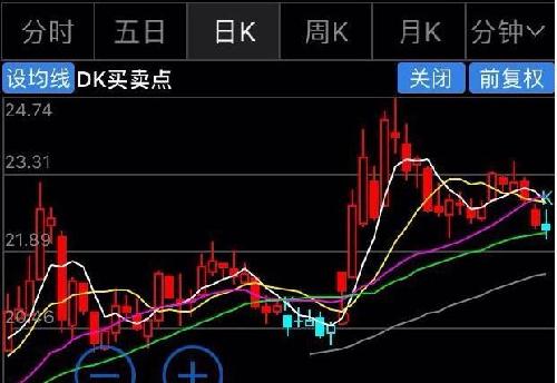 荐短线股票推荐官网_今日牛股精选+明日潜力股预测_短线炒股必看号 好评率很高的10个公众号值得收藏！