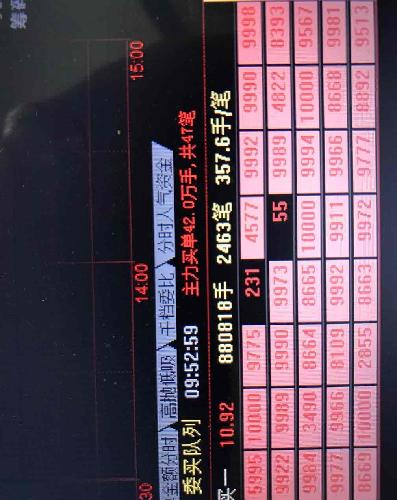 委托单_常熟银行(601128)股吧_东方财富网股