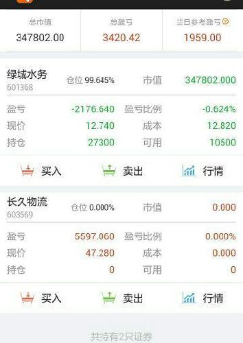 减持已完结,横盘九个月,月线kdj金叉,macd交叉