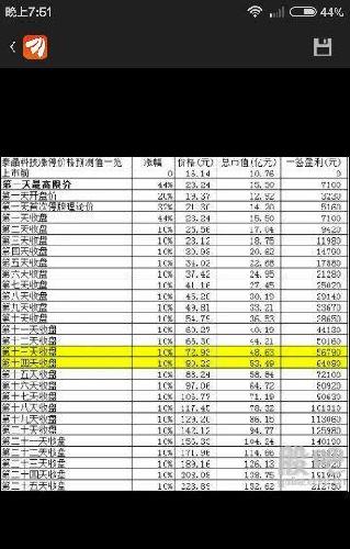 这是为什么吗,泰晶科技和崇达技术初始股价差