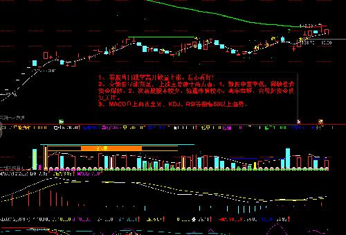 300522 世名科技荐股思路_世名科技(300522)