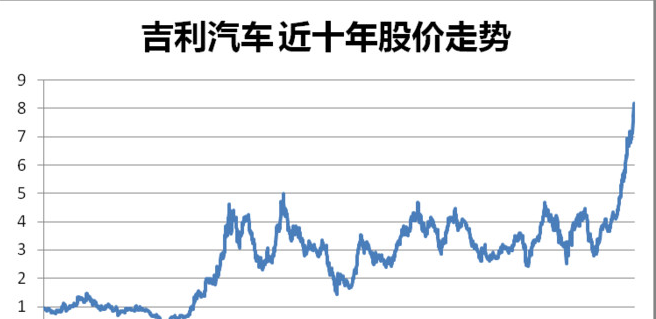销量创新高,吉利汽车后市可期?_吉利汽车(hk0