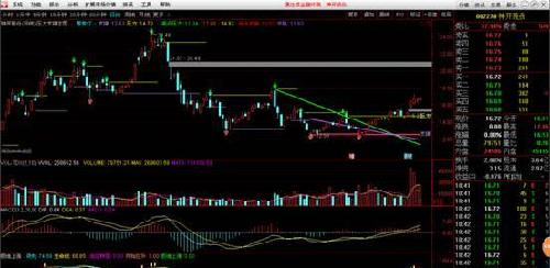 002278技术指标图_神开股份(002278)股吧_东