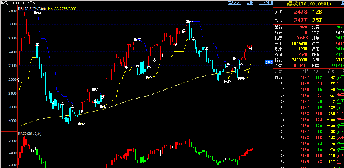 螺纹钢_股指期货(gzqh)股吧_东方财富网股吧