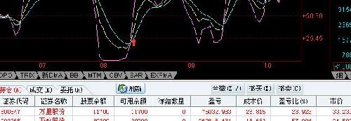 清水河里捞鱼儿_联创互联(300343)股吧_东方